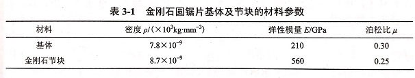 建立花崗巖鋸片有限元模型定義單元類(lèi)型和材料屬性