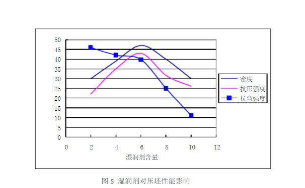 了解它的相關(guān)參數(shù)計(jì)算，選擇高性能品牌陶瓷切割片很簡單！