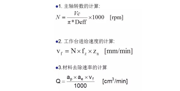 更全面的金剛石鋸片實(shí)際應(yīng)用計(jì)算，看看有沒(méi)有你忽略掉的？
