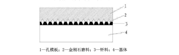 金剛石鋸片表面呈現(xiàn)規(guī)則化、序列化分布的技術(shù)