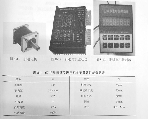 金剛石鋸片檢測平臺(tái)的驅(qū)動(dòng)控制裝置