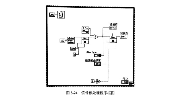 金剛石切割片檢測信號預處理模塊的設(shè)計與實現(xiàn)!