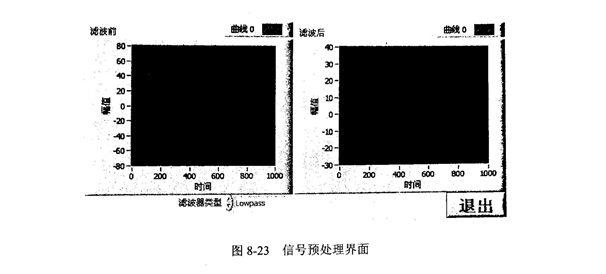 金剛石切割片檢測信號預處理模塊的設(shè)計與實現(xiàn)!